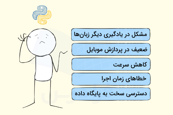 مشکلات مربوط به یادگیری پایتون