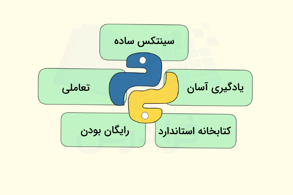 چند مورد از مهم‌ترین مزایای یادگیری و استفاده از زبان برنامه نویسی پایتون