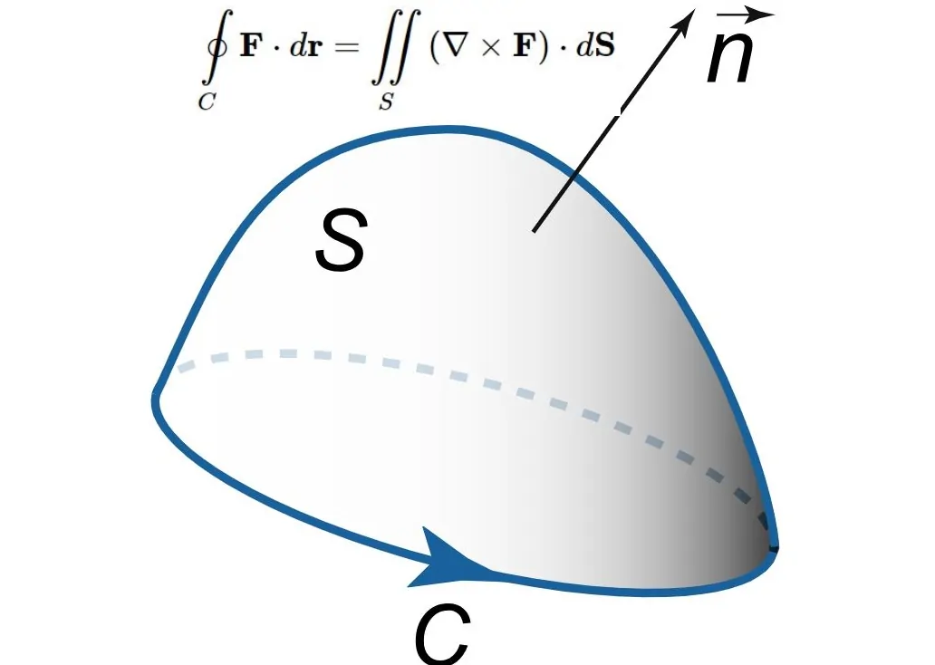 قضیه استوکس — به زبان ساده