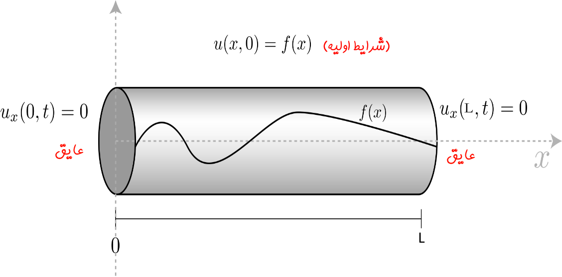 temperature-distribution