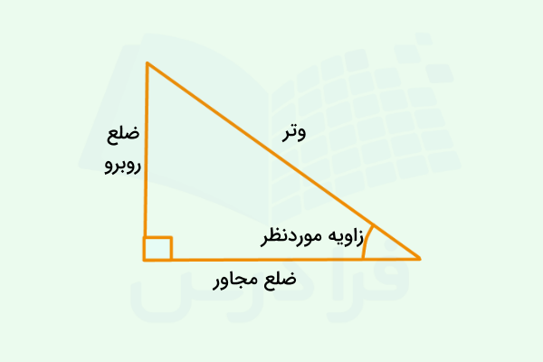 مثلث قائم‌الزاویه و اضلاع آن
