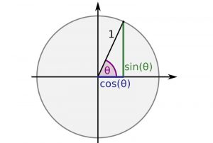 دایره مثلثاتی — به زبان ساده (+ دانلود فیلم آموزش گام به گام)