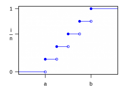 Dis_Uniform_distribution_CDF