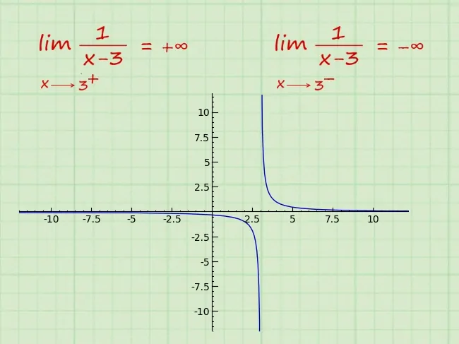 حد بینهایت — به زبان ساده
