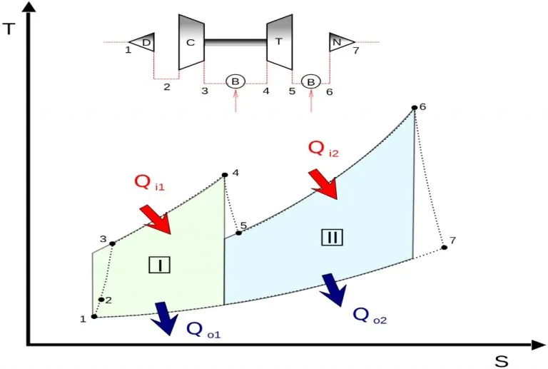 فرآیند آیزنتروپیک (Isentropic Process) — از صفر تا صد