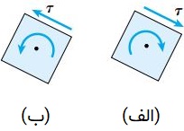 الف) تنش برشی ساعتگرد؛ ب) تنش برشی پادساعتگرد