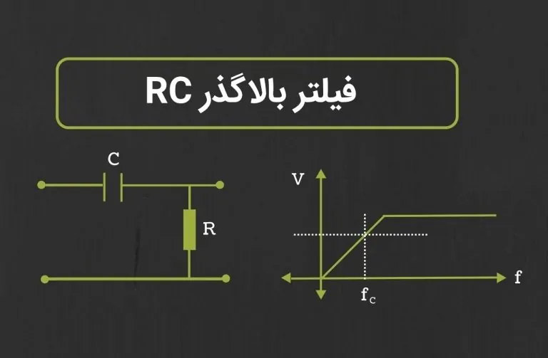 فیلتر بالاگذر پسیو – مفاهیم کلیدی (+ دانلود فیلم آموزش رایگان)