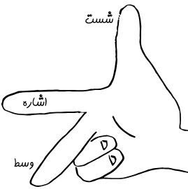 Right-hand rule