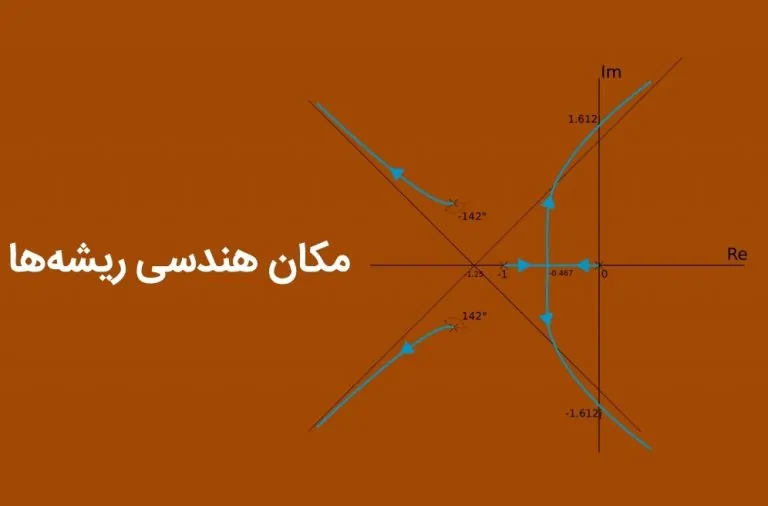 مکان هندسی ریشه ها (Root Locus) در مهندسی کنترل — به زبان ساده (+ دانلود فیلم آموزش گام به گام)