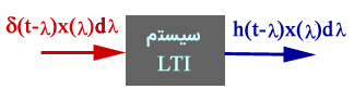 سیستم LTI