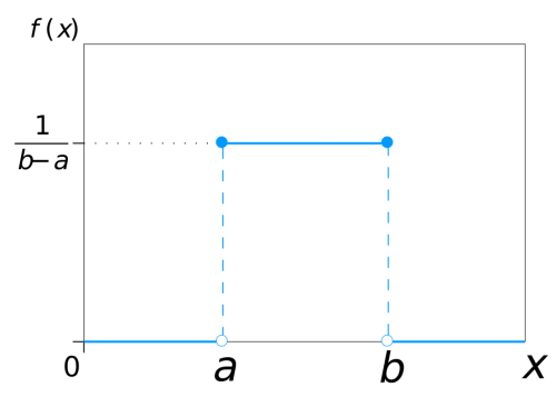 Uniform_Distribution_PDF