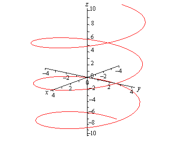 Vector-function