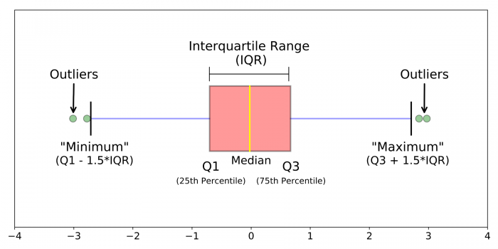 boxplot components