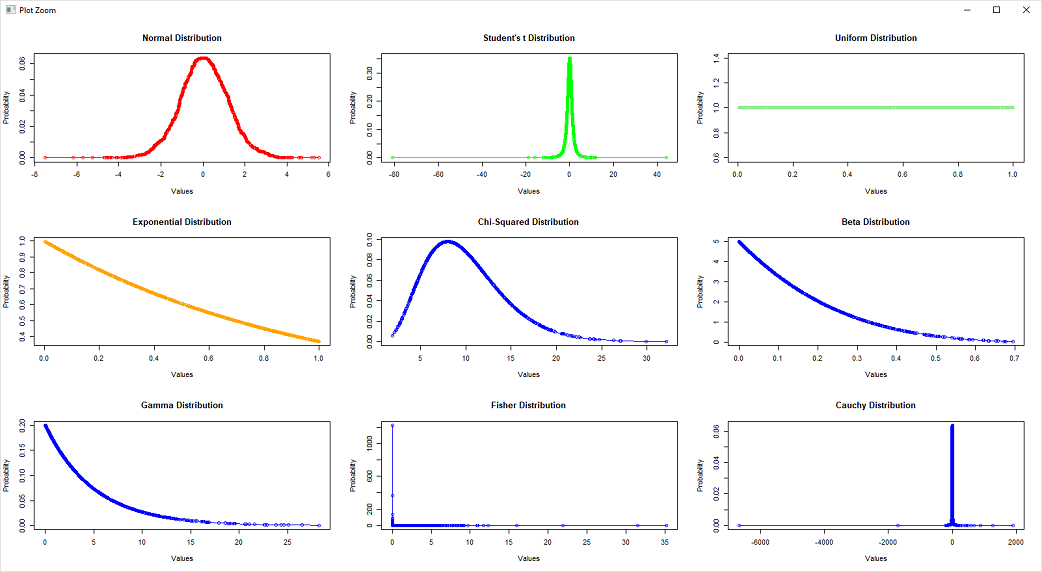 continuous density plot