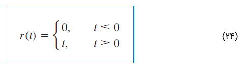 تابع شیب