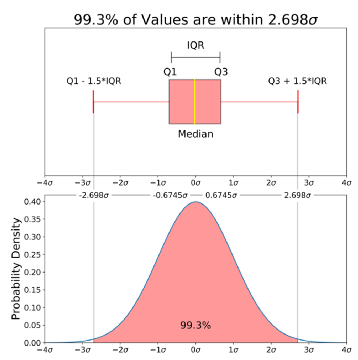 nomral maximum and minimum