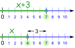 number-line-inequal-۱