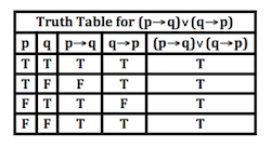 tautology_truth_table