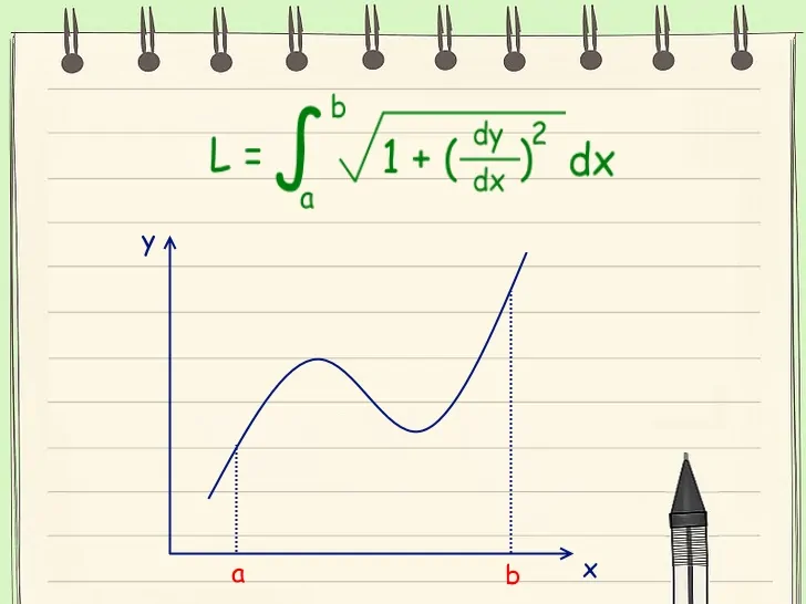 طول قوس منحنی (کاربرد انتگرال)  — به زبان ساده (+ دانلود فیلم آموزش رایگان)