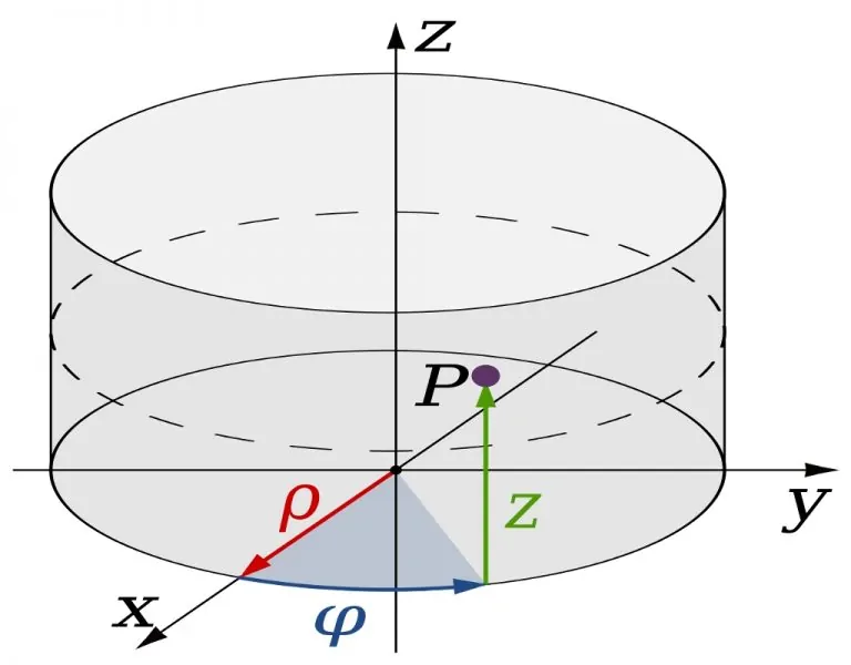 مختصات استوانه ای — به زبان ساده