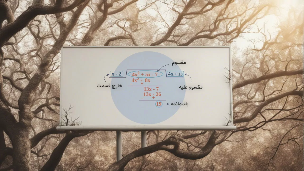 تقسیم چند جمله ای ها — به زبان ساده