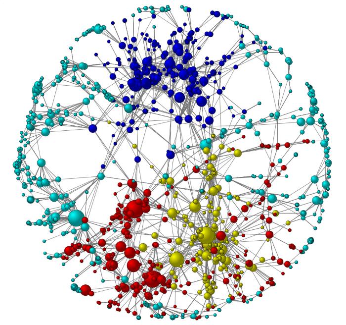 تحلیل شبکه‌های اجتماعی