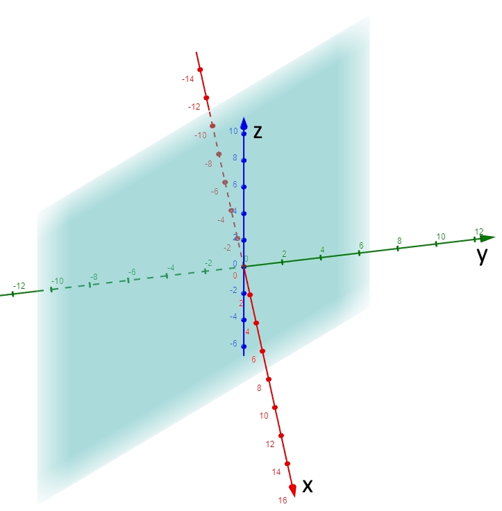 spherical-coordinate