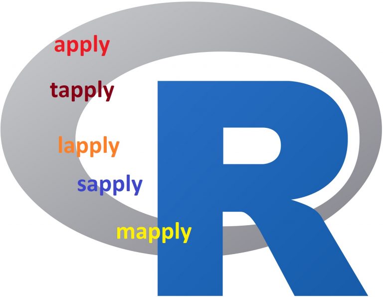 توابع Apply در زبان برنامه نویسی R — راهنمای کاربردی