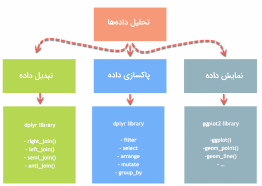 Data Processing stages