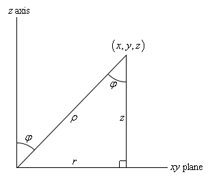 Spherical-coordinate