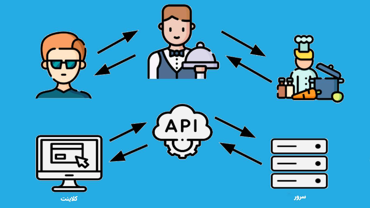 API چیست؟ — به زبان ساده