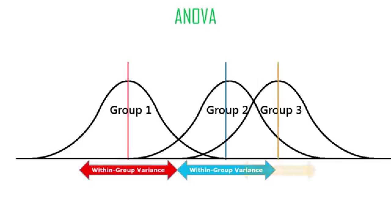 آنالیز واریانس (ANOVA) یک و دو طرفه در R — راهنمای کاربردی
