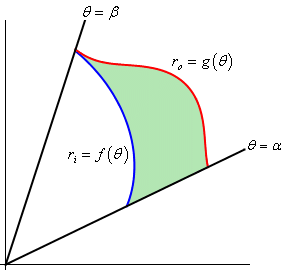 area in polar coordinate