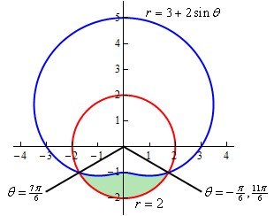 area in polar coordinate