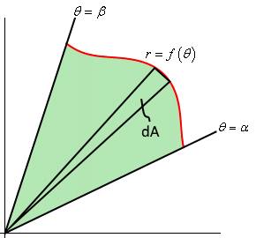 area in polar coordinate