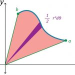 مساحت در مختصات قطبی – به زبان ساده (+ دانلود فیلم آموزش رایگان)