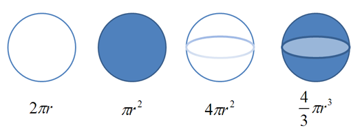 circle formulas