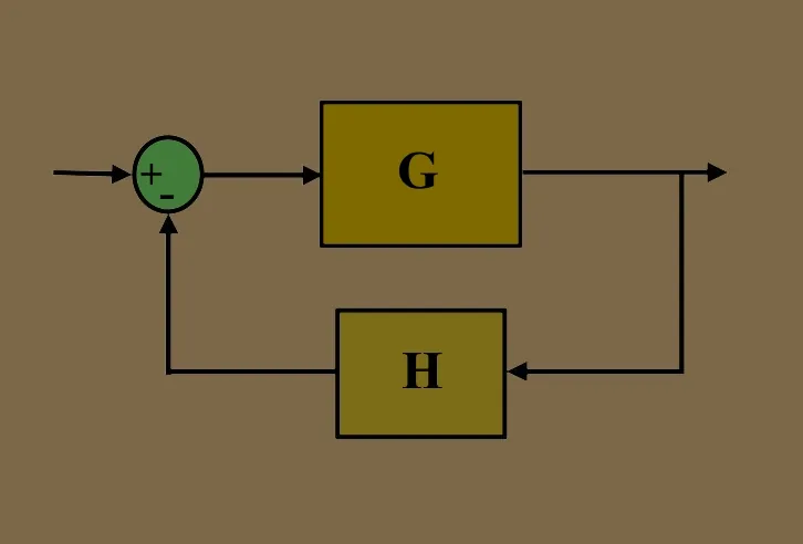 سیستم کنترل حلقه بسته — به زبان ساده