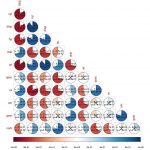 ضریب همبستگی و ماتریس همبستگی در R – کاربرد در یادگیری ماشین