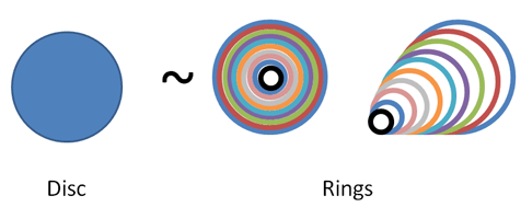 disc_rings