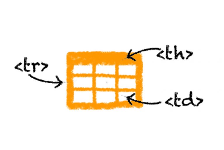 جدول ها در HTML — راهنمای گام به گام
