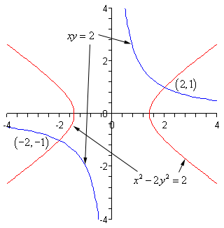 نمودار دستگاه معادلات غیرخطی