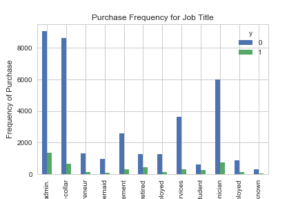 job frequency