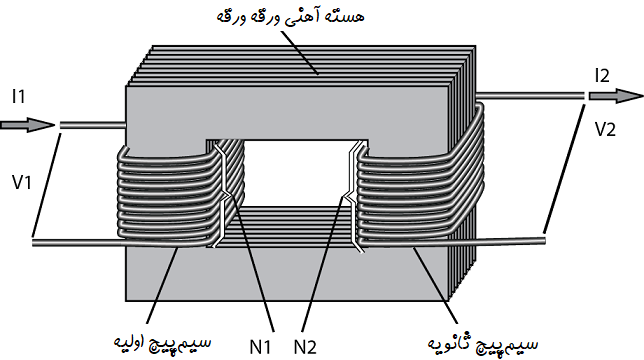 laminated transformator core