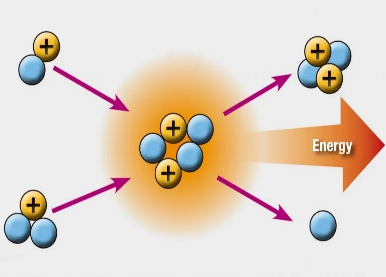 همجوشی هسته ای — به زبان ساده