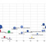 نمودار نقطه ای (Scatter Plot) در R – راهنمای کاربردی