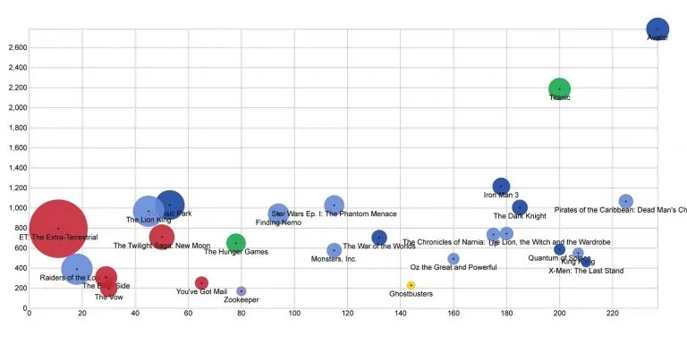 نمودار نقطه ای (Scatter Plot) در R — راهنمای کاربردی