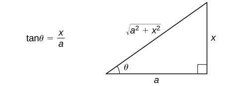انتگرال تغییر متغیر مثلثاتی