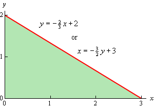 triple-integral