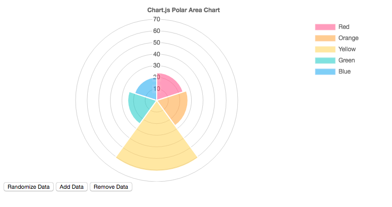 ChartJS